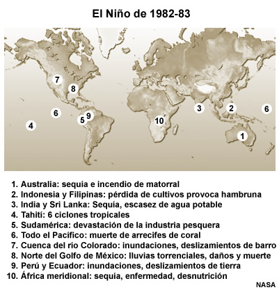 Impactos atribuidos al episodio de El Niño de 1982-83.