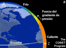 Gradiente de temperatura entre los trópicos y los polos.