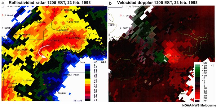Señal característica de reflectividad y velocidad Doppler de un tornado mortífero que ocurrió en Florida central el 23 de febrero de 1998 a las 12:05 EST.
