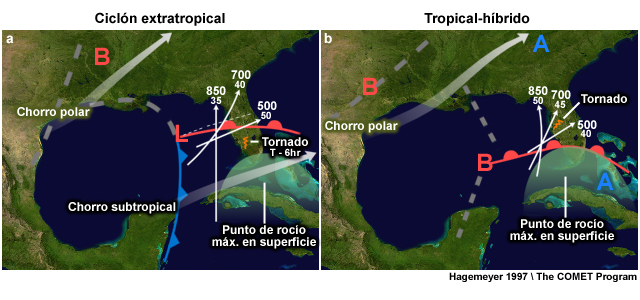 Análisis sinóptico compuesto (a) de las 0000 UTC del 5 de abril de 1993 y (b) de las 1200 UTC del 3 de octubre de 1992 que muestra los frentes en superficie, las vaguadas en superficie y en altura, las corrientes en chorro y las áreas de alta y baja presión. Las flechas blancas indican el eje de vientos máximos en los niveles de 850, 700 y 500 hPa. Las flechas grises más anchas muestran la posición de los chorros polar y subtropical en el nivel de 250 hPa. La velocidad máxima del viento se indica en nudos debajo del nivel de presión. La línea fina de trazos muestra la trayectoria de la depresión en superficie. El color verde azulado marca la zona de avance de los valores más altos de humedad en niveles bajos. El vórtice anaranjado indica la posición aproximada del primer tornado, que se formó 6 horas después del análisis.