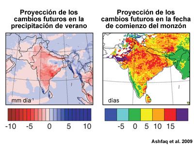 Proyección de los cambios futuros en la precipitación de verano en Asia meridional y la fecha de comienzo del monzón. Este estudio determinó que los futuros aumentos en la temperatura pueden conducir a la disminución de las lluvias y a un retraso de hasta 15 días en el comienzo de la estación del monzón para finales del siglo XXI (Ashfaq et al., 2009).