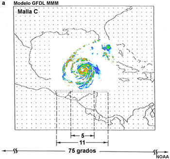 Nidos de la malla del modelo GFDL operativo.