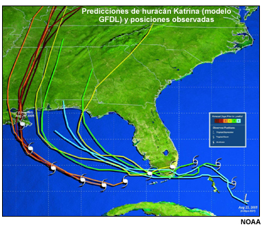 Pronósticos de trayectoria del modelo GFDL en momentos consecutivos para huracán Katrina.