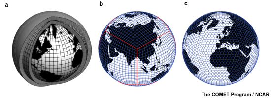 Ejemplo de la malla tridimensional de un modelo global.
