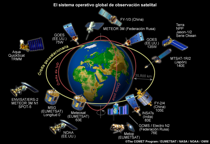 Sistema mundial de observación satelital.