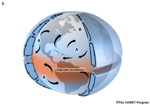 El modelo de circulación de tres células para un planeta con continentes.