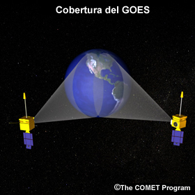 El área de cobertura del GOES.