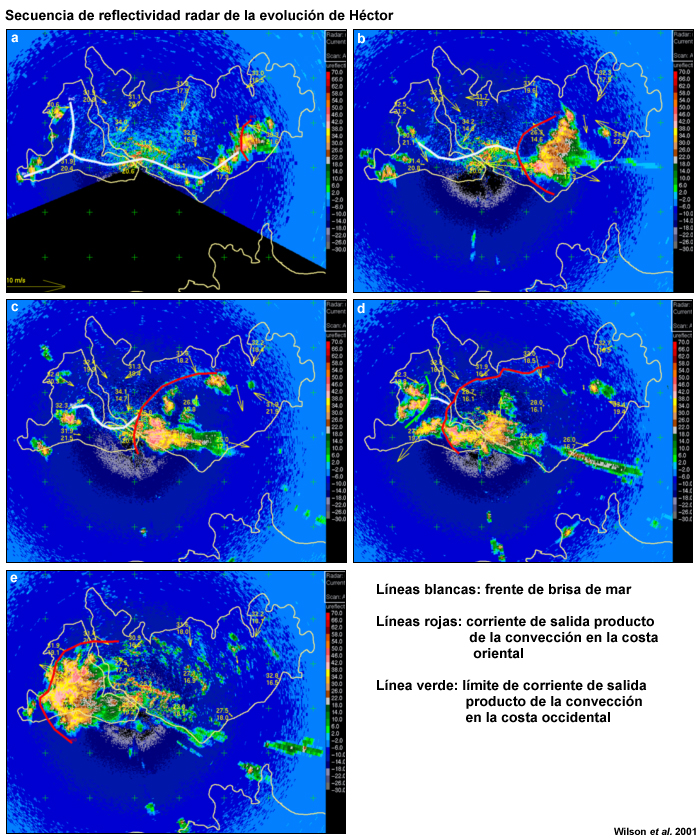 Secuencia de imágenes de reflectividad radar de la evolución de Héctor.