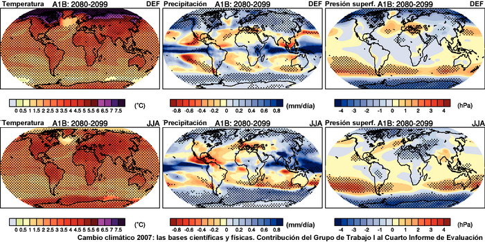 Predicción multimodelo del cambio promedio en la temperatura del aire de superficie (°C, izquierda), la precipitación (mm por día, centro) y la presión al nivel del mar (hPa, derecha) para el invierno (DEF, arriba) y verano (JJA, abajo) boreales. Los cambios se dan respecto del escenario A1B del IPCC para el período de 2080 a 2099 en comparación con el período de 1980 a 1999. El sombreado de puntos denota las áreas donde la magnitud de la media del conjunto multimodelo excede la desviación estándar entre los modelos.