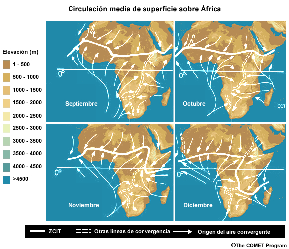 Circulación mensual media en superficie sobre África, septiembre a noviembre