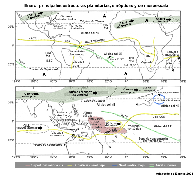 Principales estructuras planetarias, sinópticas y de mesoescala en la atmósfera tropical en enero.