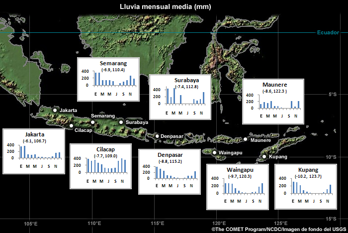 Estadísticas de lluvia anual para Java.