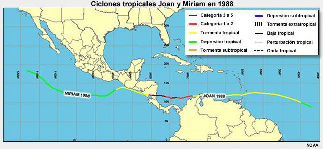 Trayectoria del huracán Joan, que al pasar del Atlántico al Pacífico recibió el nombre de tormenta tropical Miriam.