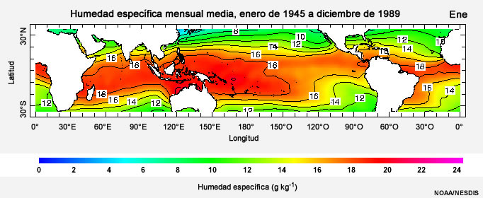 Humedad específica mensual media.