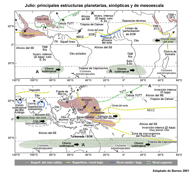 Principales estructuras planetarias, sinópticas y de mesoescala en la atmósfera tropical en julio.