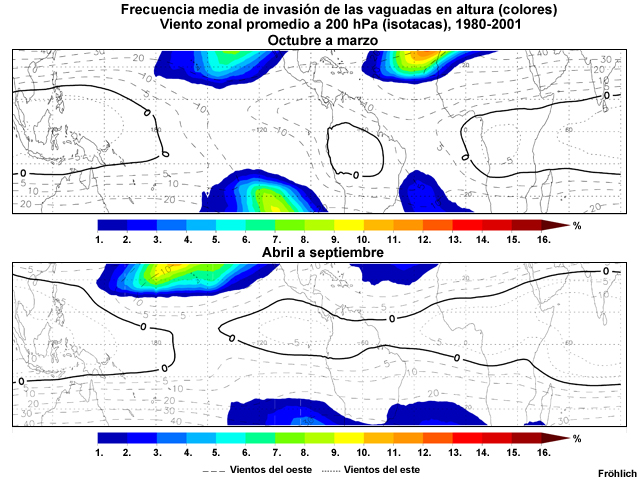 Frecuencia media de las invasiones de vorticidad potencial en 400–100 hPa (%, colores) y viento zonal medio a 200 hPa (m s-1) para los períodos de octubre a marzo y abril a septiembre de 1980 a 2001.
