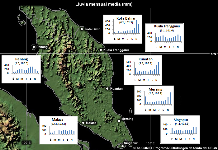 Estadísticas de lluvia anual para la península de Malasia y Singapur.