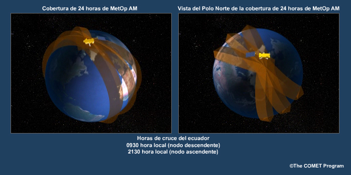 Cobertura del satélite en órbita polar MetOp de Eumetsat.