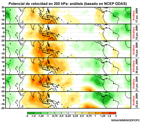 Potencial de velocidad en 200 hPa: análisis para el 17 a 21 de junio de 2009 del sistema de asimilación de datos del modelo GFS (GDAS) de NCEP.