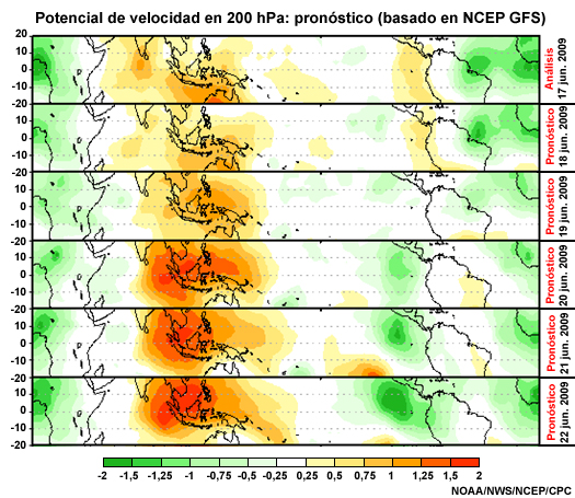 Potencial de velocidad en 200 hPa: pronósticos para el 17 a 21 de junio de 2009 del modelo GFS de NCEP.