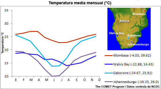 Temperatura media mensual