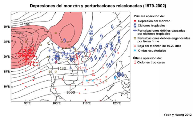 Posición de la aparición inicial de las depresiones monzónicas en el golfo de Bengala y las perturbaciones atmosféricas relacionadas en el período de 1979 a 2002.