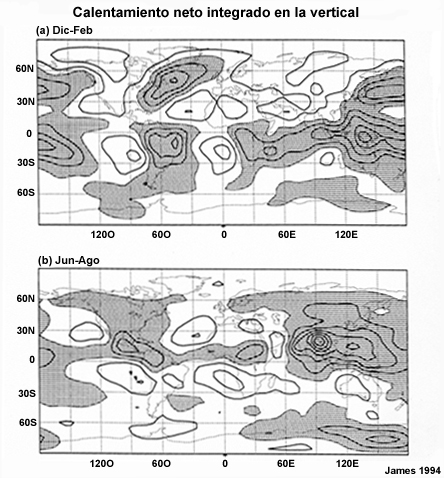 Calentamiento neto verticalmente integrado para (a) diciembre a febrero y (b) junio a agosto basado en seis años de datos de ECMWF. Las isotermas tienen un intervalo de 50 W m-2 y los valores positivos están sombreados.