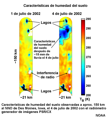 Tendencias de humedad del suelo.