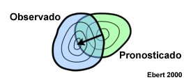 Representación esquemática de la verificación espacial orientada a objetos.
