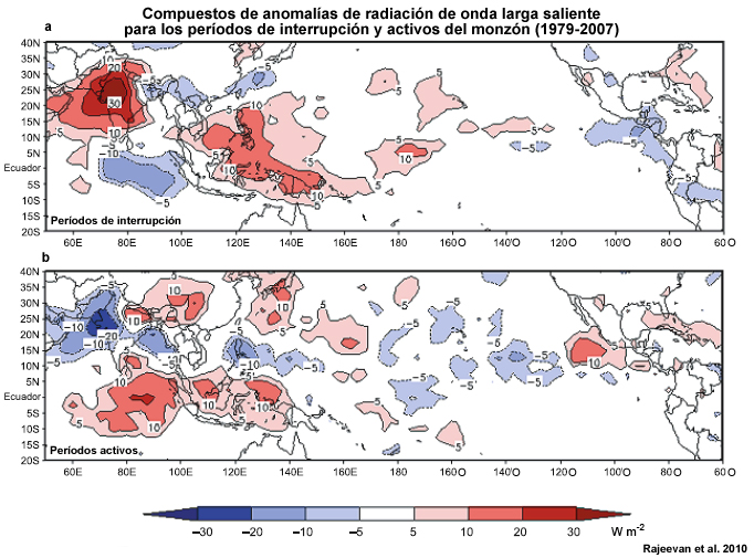 Imagen compuesta de anomalías de radiación de onda larga saliente (W m−2) durante períodos de interrupción (a) y períodos activos (b). Período de análisis: 1979–2007 (de Rajeevan et al., 2010).