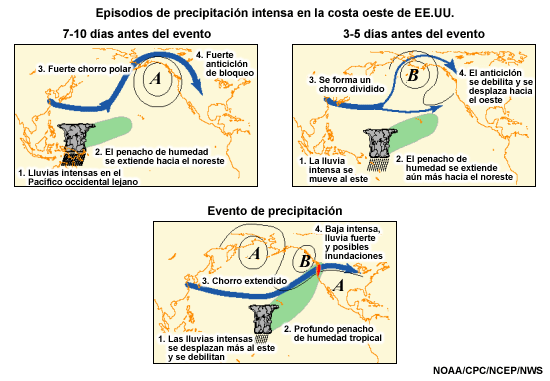 Relación entre el paso de la OMJ a través del Pacífico y el desarrollo de precipitación invernal intensa en el oeste de América del Norte.