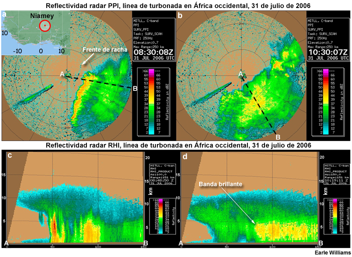 Reflectividad radar: (a,b) PPI con elevación de 0,7° y (c,d) indicador altura-distancia (range height indicator, RHI) sobre Niamey, Níger