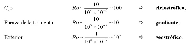 Ecuaciones para calcular el número del radio de Rossby para el ojo, el área de vientos con fuerza de tormenta y la región externa de la tormenta, que corresponden al balance ciclostrófico, gradiente y geostrófico, respectivamente.