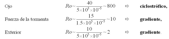 Valores de las diversas regiones de un ciclón tropical de 40 m s<sup>-1</sup>