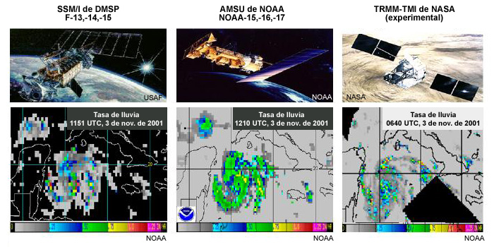 Comparación de la distribución de la lluvia.