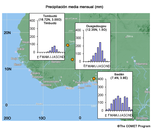 Precipitación media mensual para algunas estaciones en África occidental