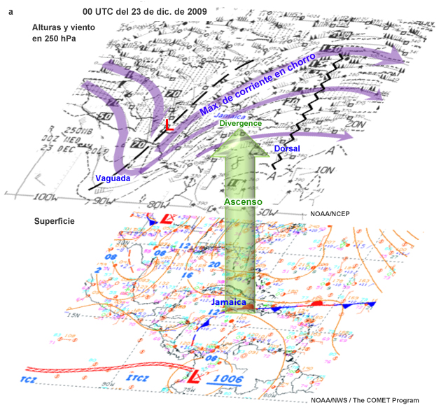Análisis GFS del nivel de 250 hPa que muestra la vaguada y dorsal de una onda de Rossby con el análisis de superficie de las 0000 UTC del 22 de diciembre de 2009. La flecha verde indica el movimiento ascendente asociado con la divergencia en la onda en altura.