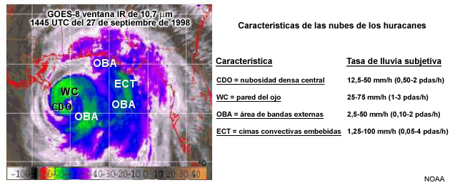 Imagen infrarroja para ilustrar varias temperaturas en la cima de las nubes y las tasas de lluvia asociadas.