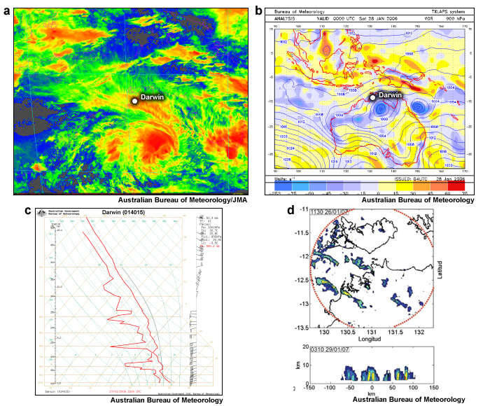 Imagen satelital IR, p.n.m. y vorticidad en 900 hPa, sondeo e imágenes radar de un régimen de monzón suprimido.