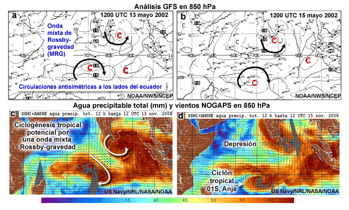Análisis en 850 hPa del modelo GFS (a, b) y agua precipitable total, y vientos del modelo NOGAPS (c, d) para el 13 y el 15 de noviembre, respectivamente; se observa la ciclogénesis tropical iniciada por una onda mixta de Rossby-gravedad.