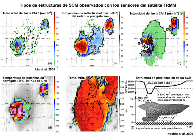 Demostración de los tipos de estructuras de SCM observados con los sensores del satélite TRMM para una tormenta que causó granizadas severas.