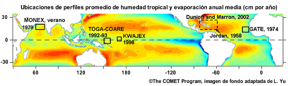 Ubicación de los perfiles termodinámicos medios en las diferentes cuencas oceánicas tropicales