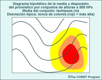 Un máximo de dispersión en un solo lado indica agrupamiento.