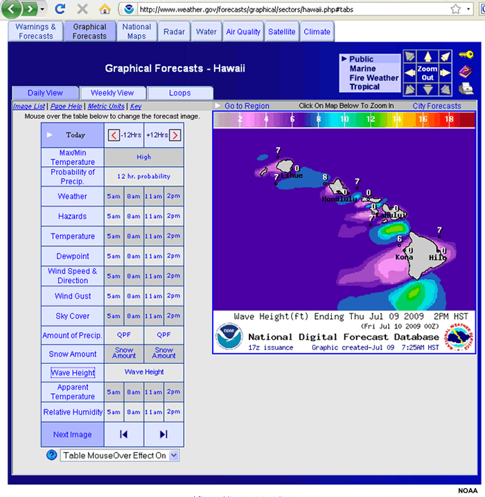Pronóstico gráfico de la altura de las olas para Hawái, el 9 de julio de 2009.