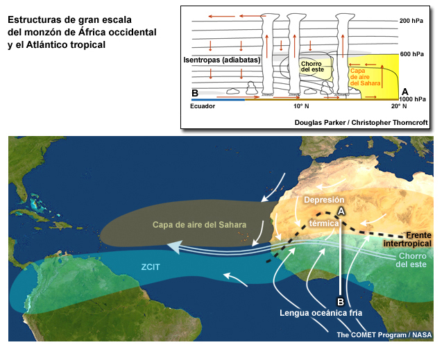 Estructuras de gran escala del monzón de África occidental