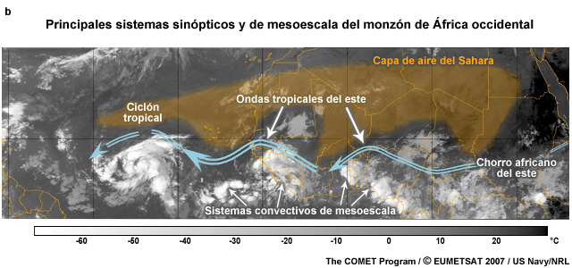 Principales sistemas atmosféricos de escala sinóptica y de mesoescala del monzón de África occidental y el Atlántico tropical.