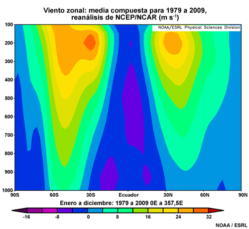 Definición de los trópicos de acuerdo con los vientos zonales.