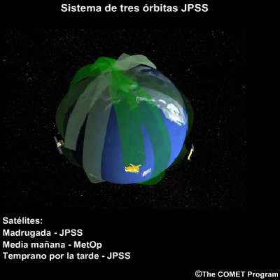 El sistema de tres órbitas de JPSS con MetOp.
