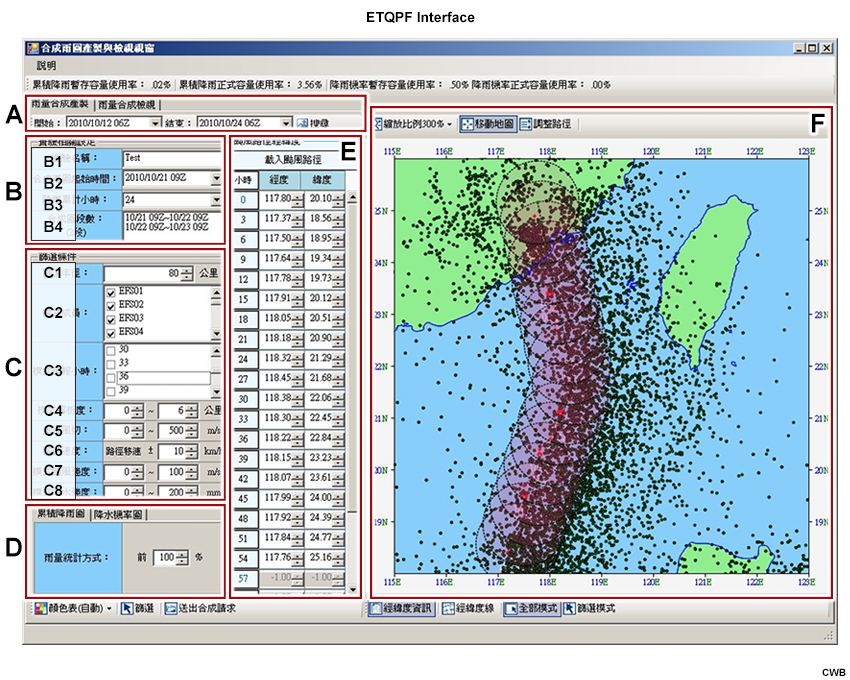 The ETQPF interface that displays A) time period of available QPFs, B) experiment-related settings, B1) name of experiment, B2) composite precipitation start time, B3) accumulated hours, B4) composite periods, C) filtering conditions, C1) filtering radius, C2) ensemble members, C3) model forecast hours, C4) model resolution, C5) vertical wind shear, C6) translation speed error, C7) storm intensity, C8) precipitation intensity, D) percentile of rainfall amount, E) typhoon track setting (to load from official track), and F) interactive interface for predicted track adjustment.