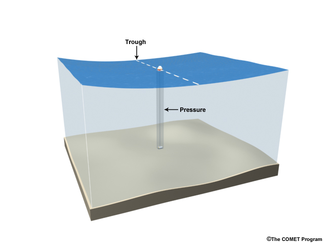animation illustrating how bottom pressure recorder works